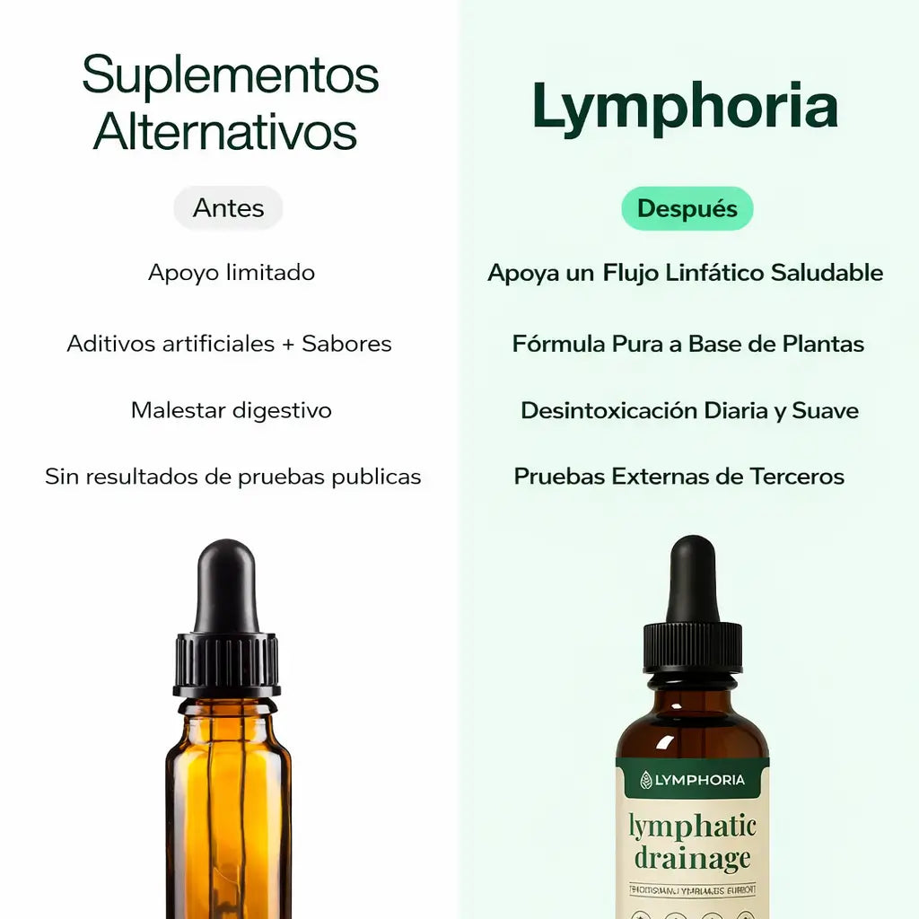 Gotas Drenaje Linfático – Fórmula Herbal Natural | Desinflama y Reduce la Hinchazón