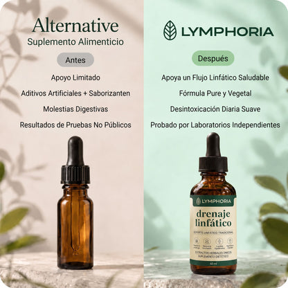 Gotas Lymphoria
